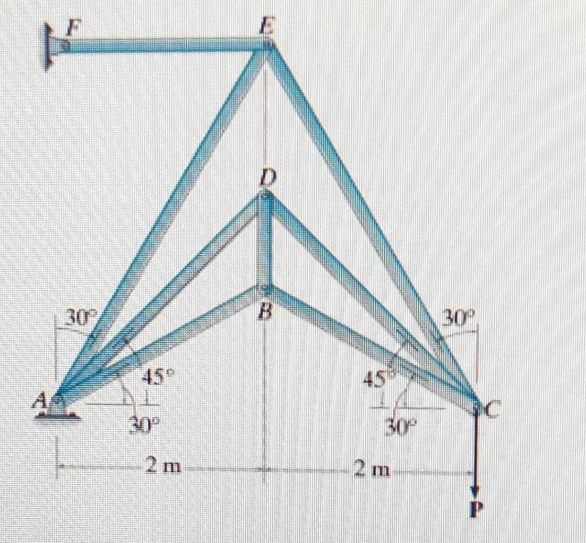 Solved Find Forces in FAB= FAD= FAE= FBC= FBD= FCD=