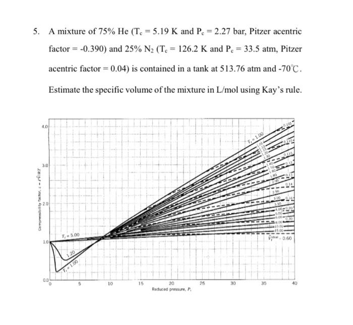 Solved 5. A mixture of 75%He(Tc=5.19 K and Pc=2.27bar, | Chegg.com