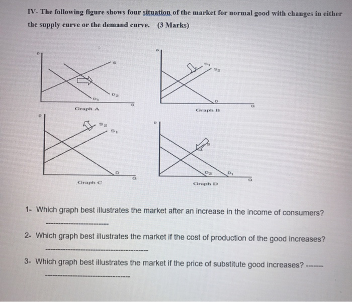 Solved IV- The following figure shows four situation of the | Chegg.com