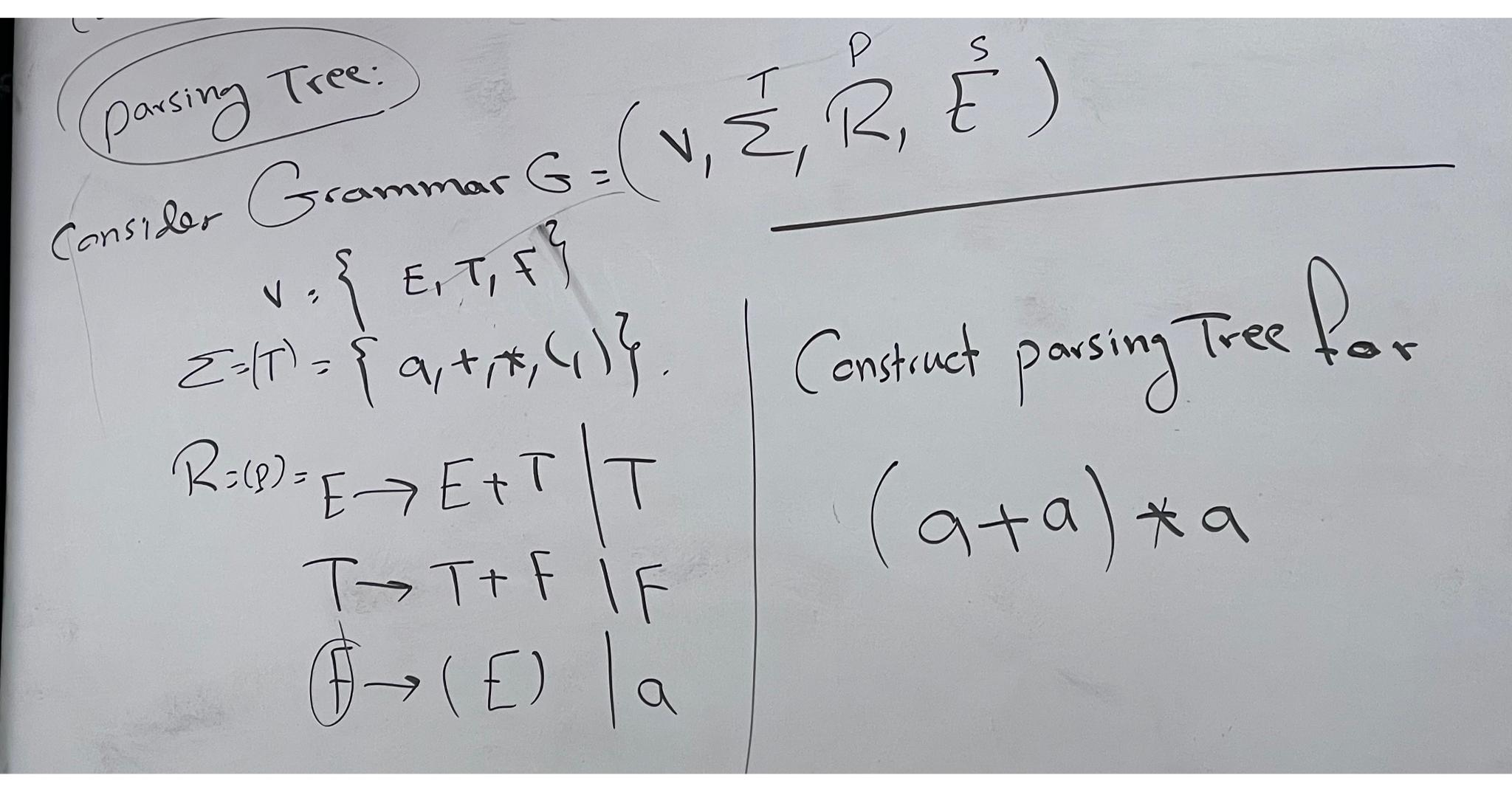 Solved Parsing Tree:consider Grammar | Chegg.com