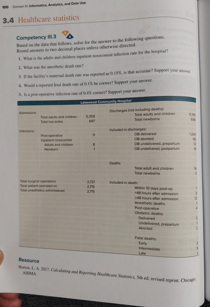 Solved 100 Domain III: Informatics, Analytics, and Data Use