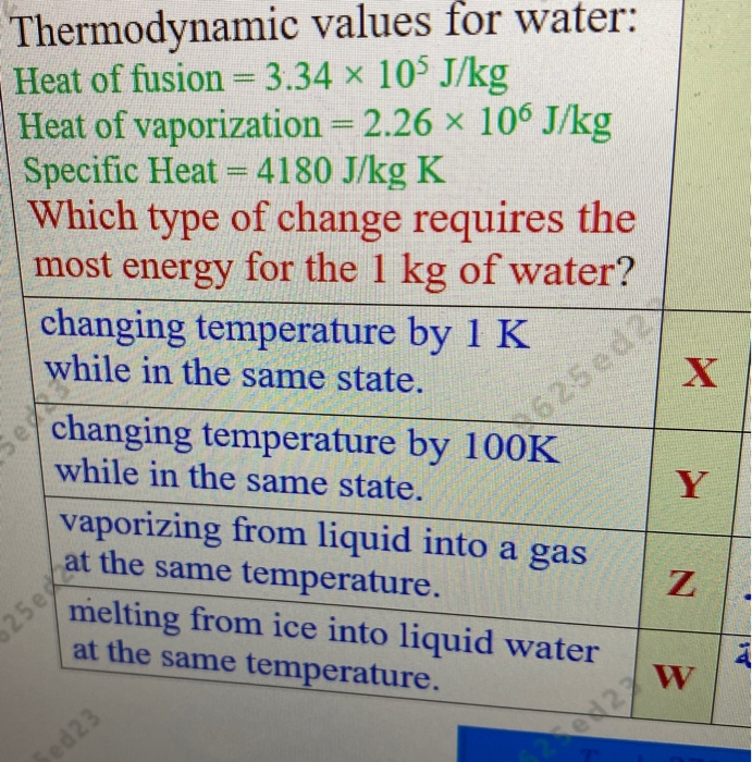 Solved Thermodynamic values for water Heat of fusion = 3.34