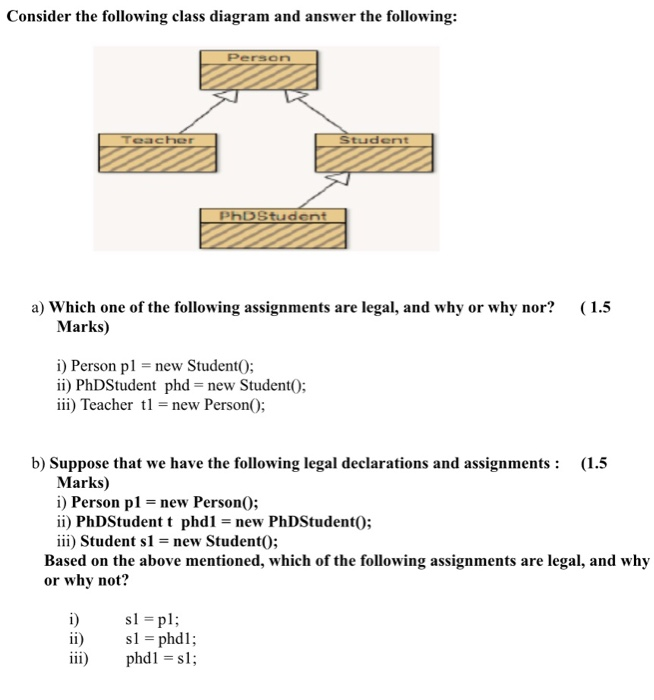 Solved Consider The Following Class Diagram And Answer The | Chegg.com