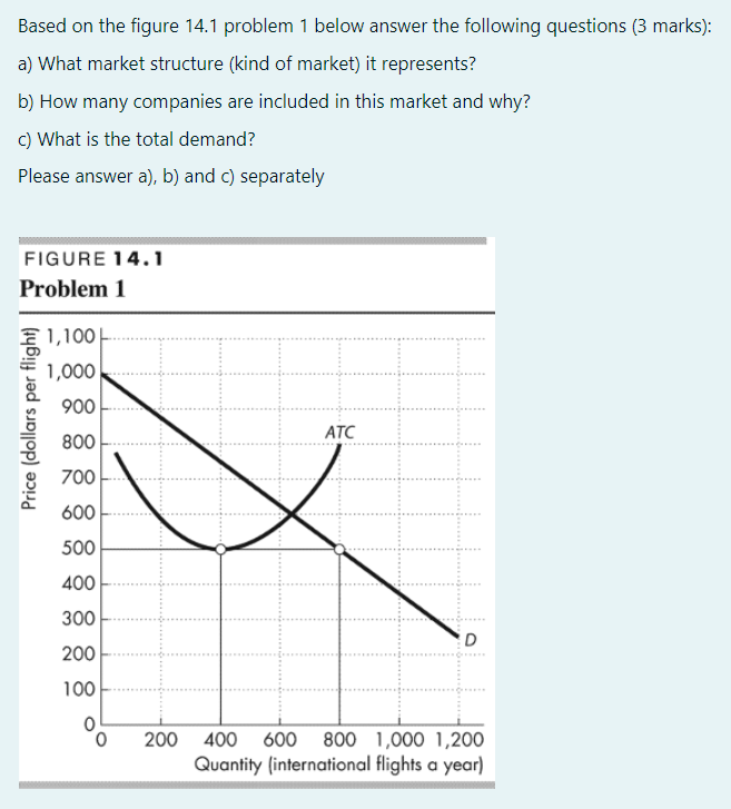 assignment 14.1 contract problem