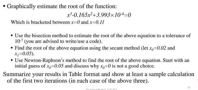 Solved • Graphically estimate the root of the function: | Chegg.com