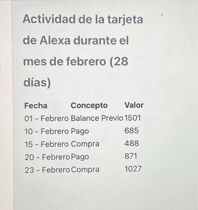 Actividad de la tarjeta de Alexa durante el mes de febrero (28