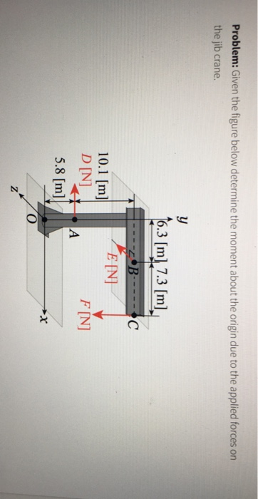 Solved Problem: Given the figure below determine the moment | Chegg.com