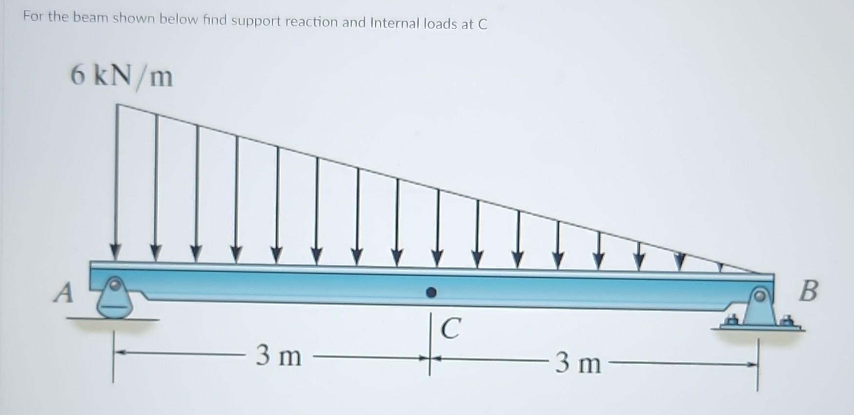 Solved For the beam shown below find support reaction and | Chegg.com