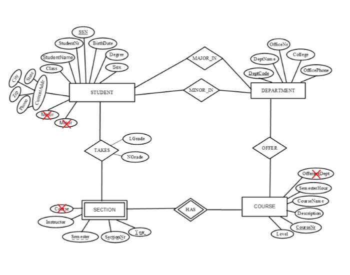 Solved Database Please specify the cardinality ratios and | Chegg.com