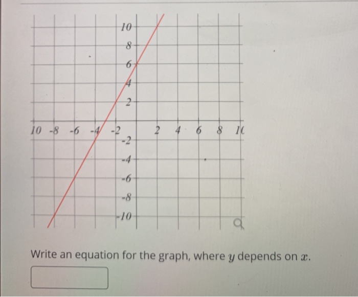 solved-for-the-equation-4x-4y-16-a-complete-the-table-chegg