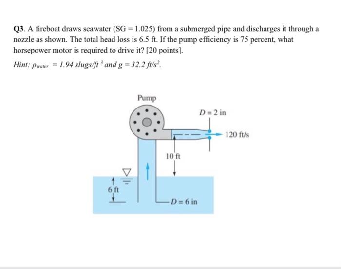 Solved Q3. A fireboat draws seawater (SG = 1.025) from a | Chegg.com