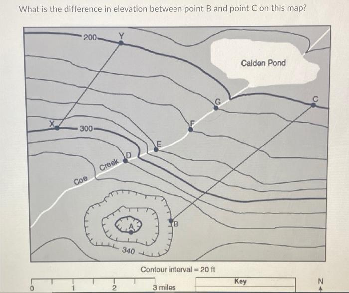 Solved What is the difference in elevation between point B | Chegg.com