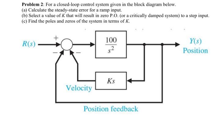 Solved Problem 2: For a closed-loop control system given in | Chegg.com