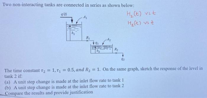 Solved Two non-interacting tanks are connected in series as | Chegg.com
