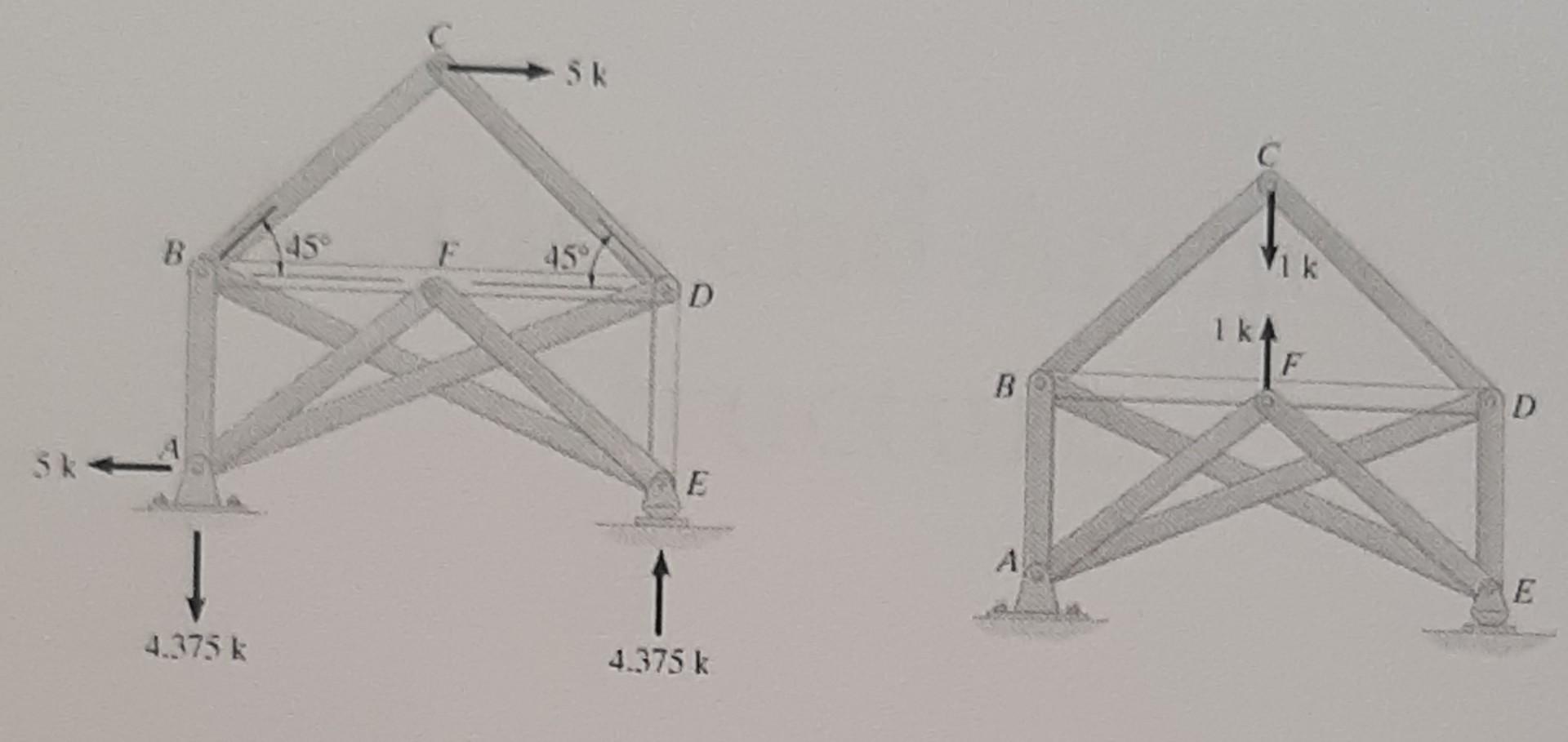 Solved Determine the force in each member of the complex | Chegg.com