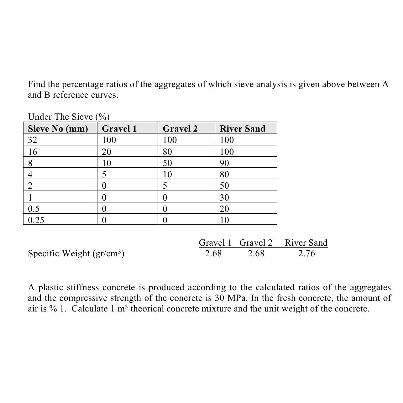 Solved Find the percentage ratios of the aggregates of which | Chegg.com