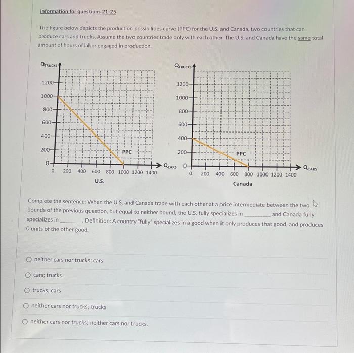 Solved The figure below depicts the production possibilities | Chegg.com
