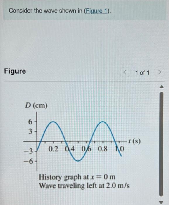 Solved Consider The Wave Shown In (Figure 1). Figure History | Chegg.com