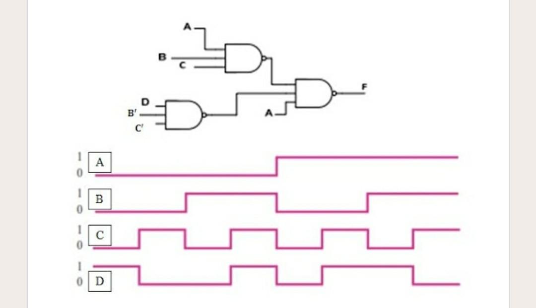 Solved digital logic design Using the logic and timing | Chegg.com