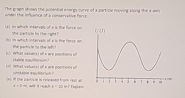 Solved The graph shows the potential energy curve of a | Chegg.com