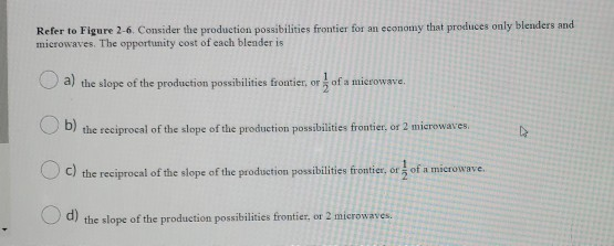 Solved Refer to Figure 2-6. Consider the production | Chegg.com