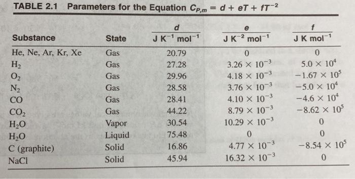 Solved *2.33. From the data in Table 2.1 and Appendix D, | Chegg.com
