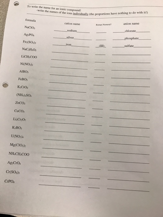 Solved To write the name for an ionic compound: write the | Chegg.com