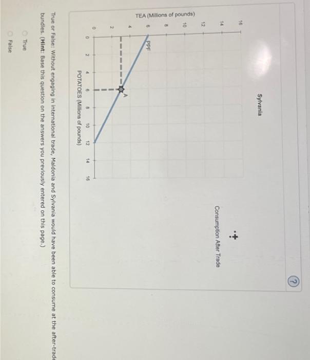 Solved 3. Specialization and trade When a country has a | Chegg.com