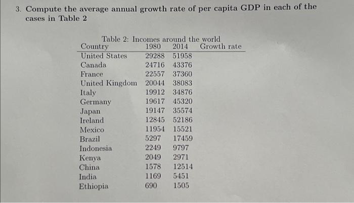 Solved 3. Compute the average annual growth rate of per | Chegg.com