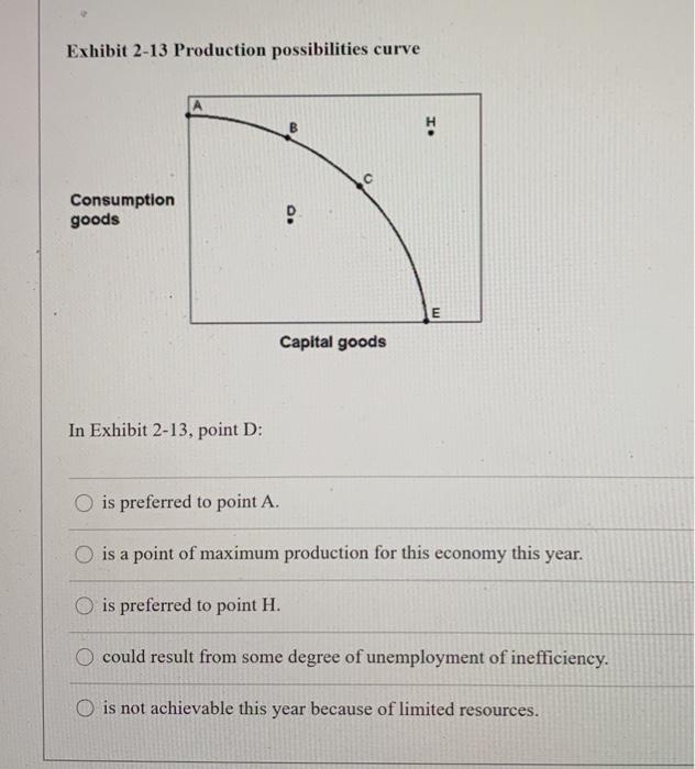Solved Exhibit 2-13 Production possibilities curve B | Chegg.com
