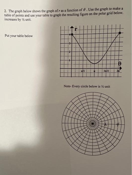 Solved The Graph Below Shows The Graph Of R As A Function Of | Chegg.com