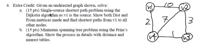 Solved 4. Extra Credit: Given an undirected graph shown, | Chegg.com