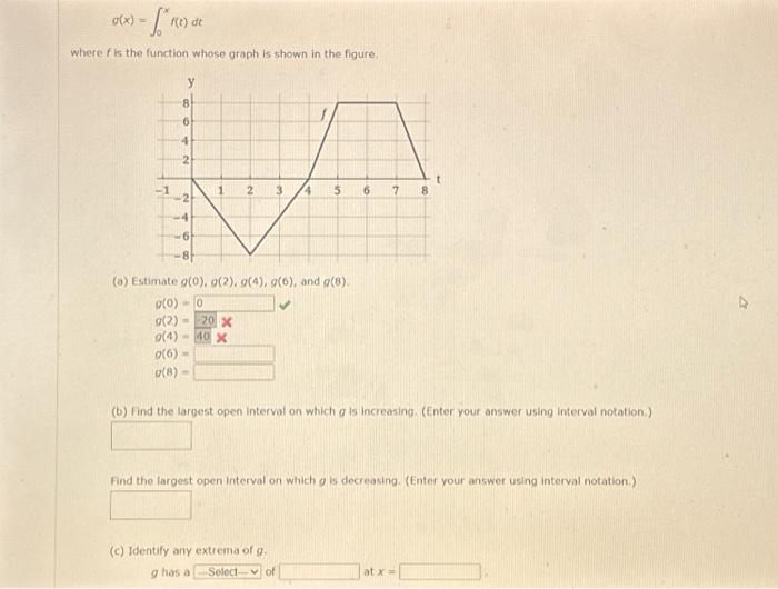 Solved G(x)=∫0xf(t)dt Where F Is The Function Whose Graph Is 