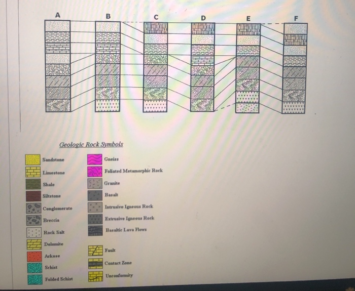 Geologic Rock Symbols