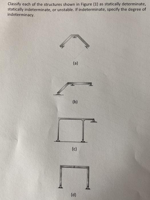 Solved Classify each of the structures shown in Figure (1) | Chegg.com