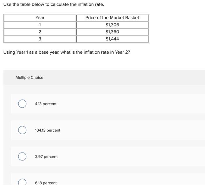 Solved Use The Table Below To Calculate The Inflation Rate. | Chegg.com