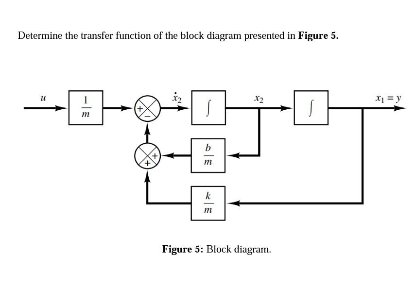 Solved Determine the transfer function of the block diagram | Chegg.com