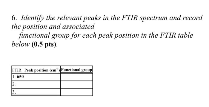 Solved 6. Identify the relevant peaks in the FTIR spectrum | Chegg.com