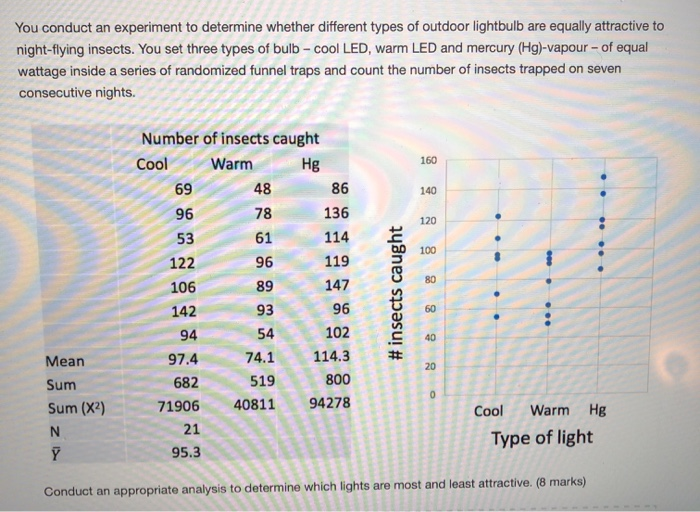 Solved You conduct an experiment to determine whether | Chegg.com