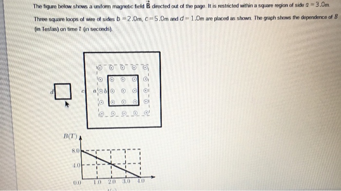 The figure below shows a uniform magnetic field | Chegg.com