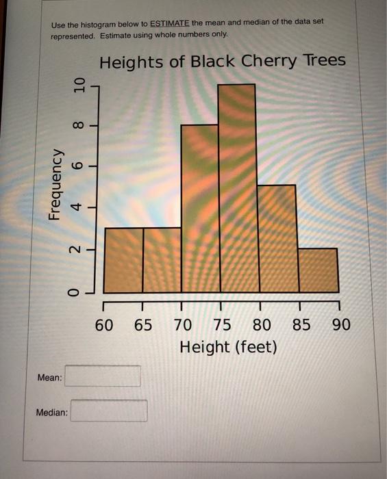 Solved Use the histogram below to ESTIMATE the mean and | Chegg.com