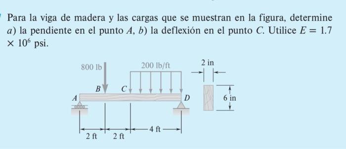 Para la viga de madera y las cargas que se muestran en la figura, determine a) la pendiente en el punto \( A, b \) ) la defle