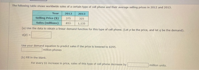 Solved The Following Table Shows Worldwide Sales Of A | Chegg.com