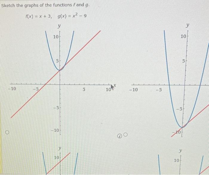 Sketch the graphs of the functions f and g. | Chegg.com