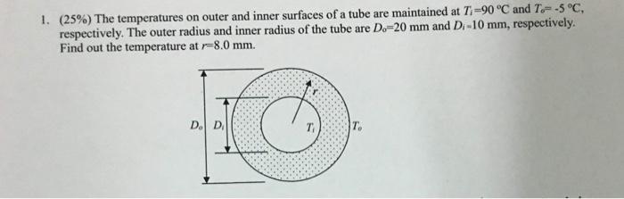 Solved The temperatures on outer and inner surfaces of a | Chegg.com