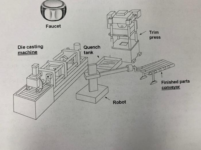 Schematic of the molten metal casting processes, including molds