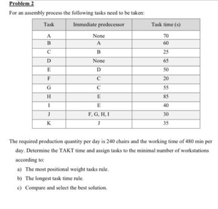 Solved Problem 2 For an assembly process the following tasks | Chegg.com