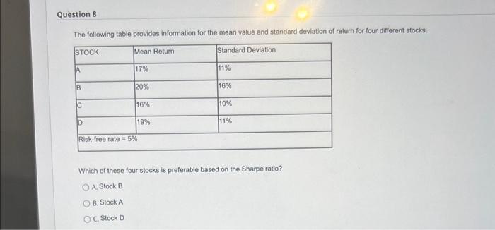 Solved The following table provides information for the mean | Chegg.com