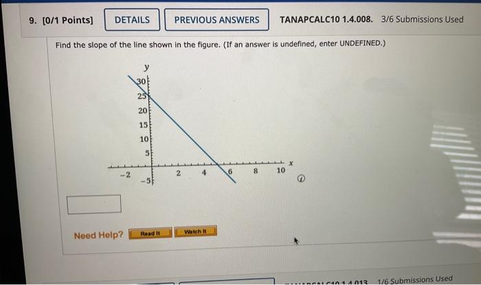 Solved Find the slope of the line shown in the figure. (If | Chegg.com