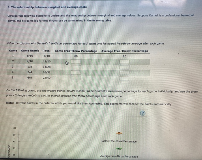 Solved 3. The relationship between marginal and average | Chegg.com